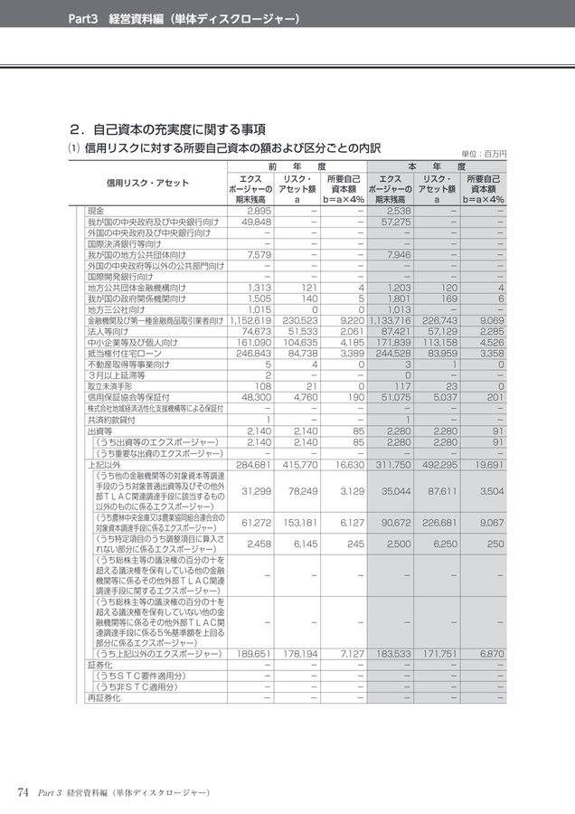2022 ディスクロージャー