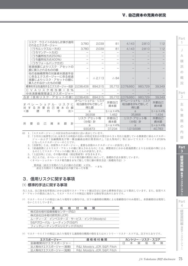 2022 ディスクロージャー