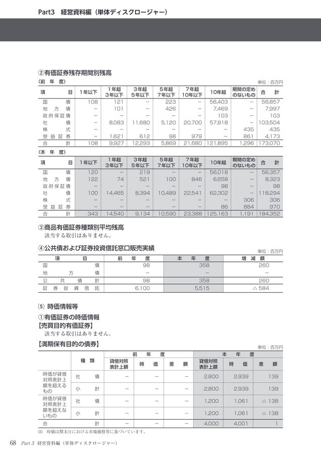 JA横浜_ディスクロージャー誌2023