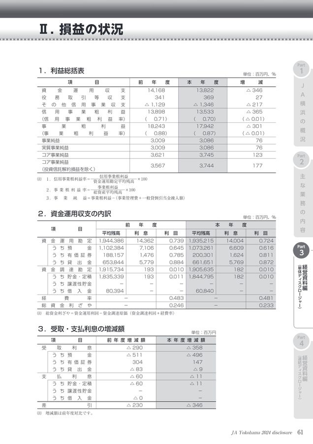 JA横浜_ディスクロージャー誌2024