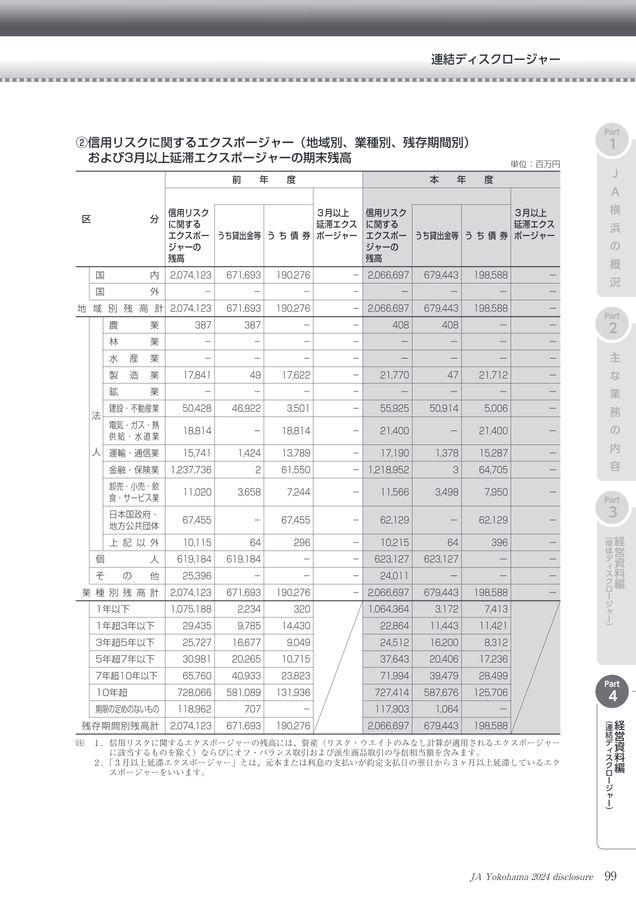 JA横浜_ディスクロージャー誌2024