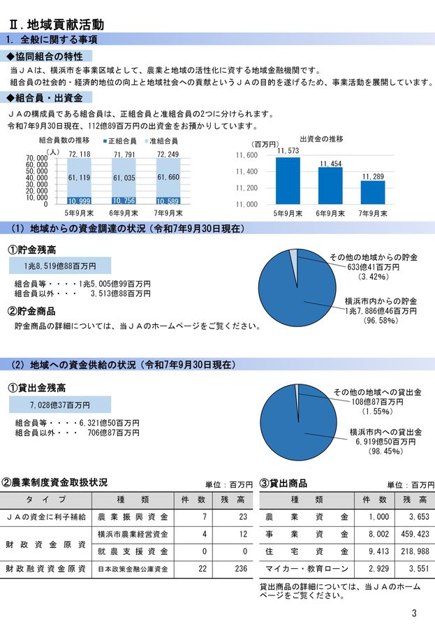 JA横浜_令和7年度上期版 ディスクロージャー