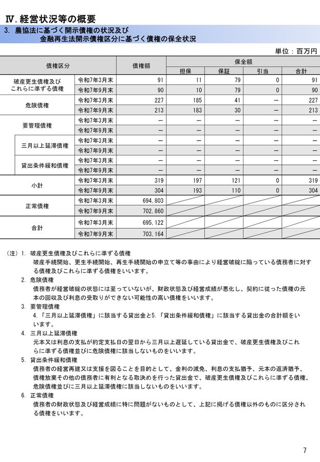 JA横浜_令和7年度上期版 ディスクロージャー